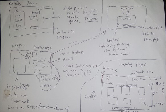 sketch design of the web